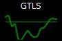 GTLS